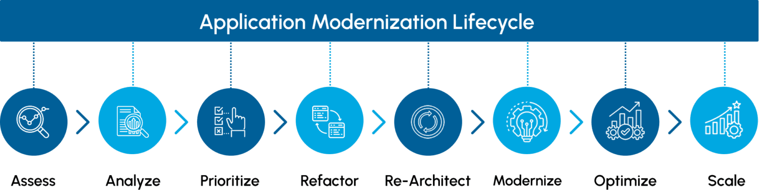 Application Modernization Services | Delaplex